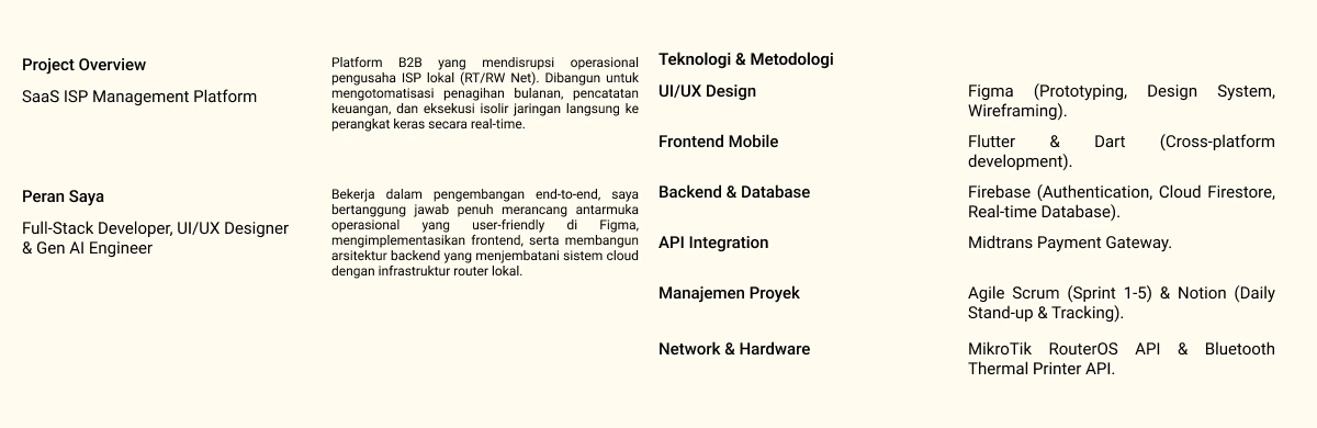 SaaS ISP 2